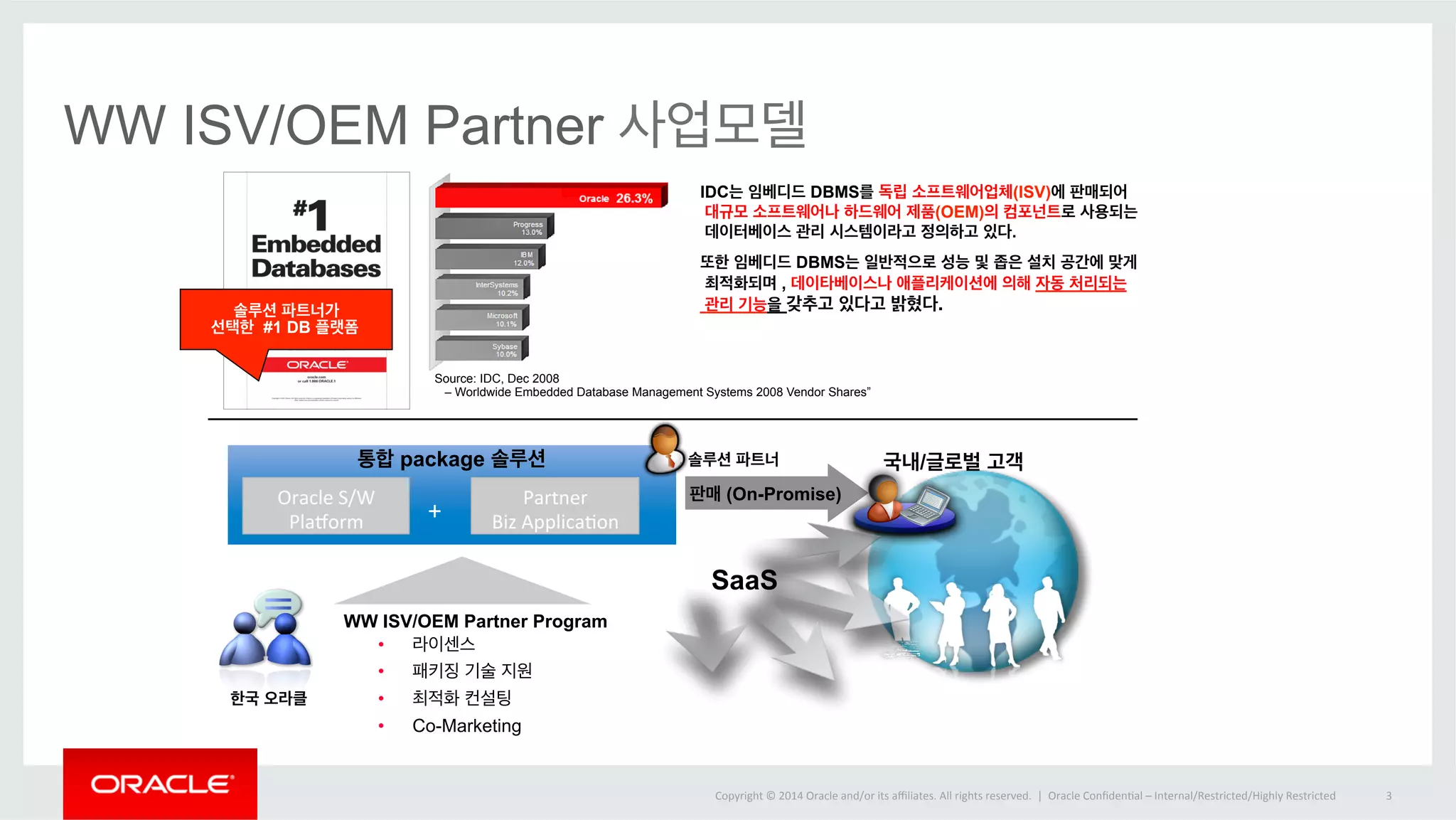 WW ISV/OEM Partner 사업모델 
IDC는 임베디드 DBMS를 독립 소프트웨어업체(ISV)에 판매되어 
대규모 소프트웨어나 하드웨어 제품(OEM)의 컴포넌트로 사용되는 
데이터베이스 관리 시스템이라고 정의하고 있다. 
또한 임베디드 DBMS는 일반적으로 성능 및 좁은 설치 공간에 맞게 
최적화되며 , 데이타베이스나 애플리케이션에 의해 자동 처리되는 
관리 기능을 갖추고 있다고 밝혔다. 
Copyright 
© 
2014 
Oracle 
and/or 
its 
affiliates. 
All 
rights 
reserved. 
| 
Oracle 
ConfidenOal 
– 
Internal/Restricted/Highly 
Restricted 
3 
Source: IDC, Dec 2008 
– Worldwide Embedded Database Management Systems 2008 Vendor Shares” 
선택한 #1 DB 플랫폼 
통합 package 솔루션 
솔루션 파트너가 
Oracle 
S/W 
PlaVorm 
Partner 
Biz 
ApplicaOon 
판매 (On-Promise) 
국내/글로벌 고객 
+ 
WW ISV/OEM Partner Program 
• 라이센스 
• 패키징 기술 지원 
• 최적화 컨설팅 
• Co-Marketing 
솔루션 파트너 
한국 오라클 
SaaS 
 