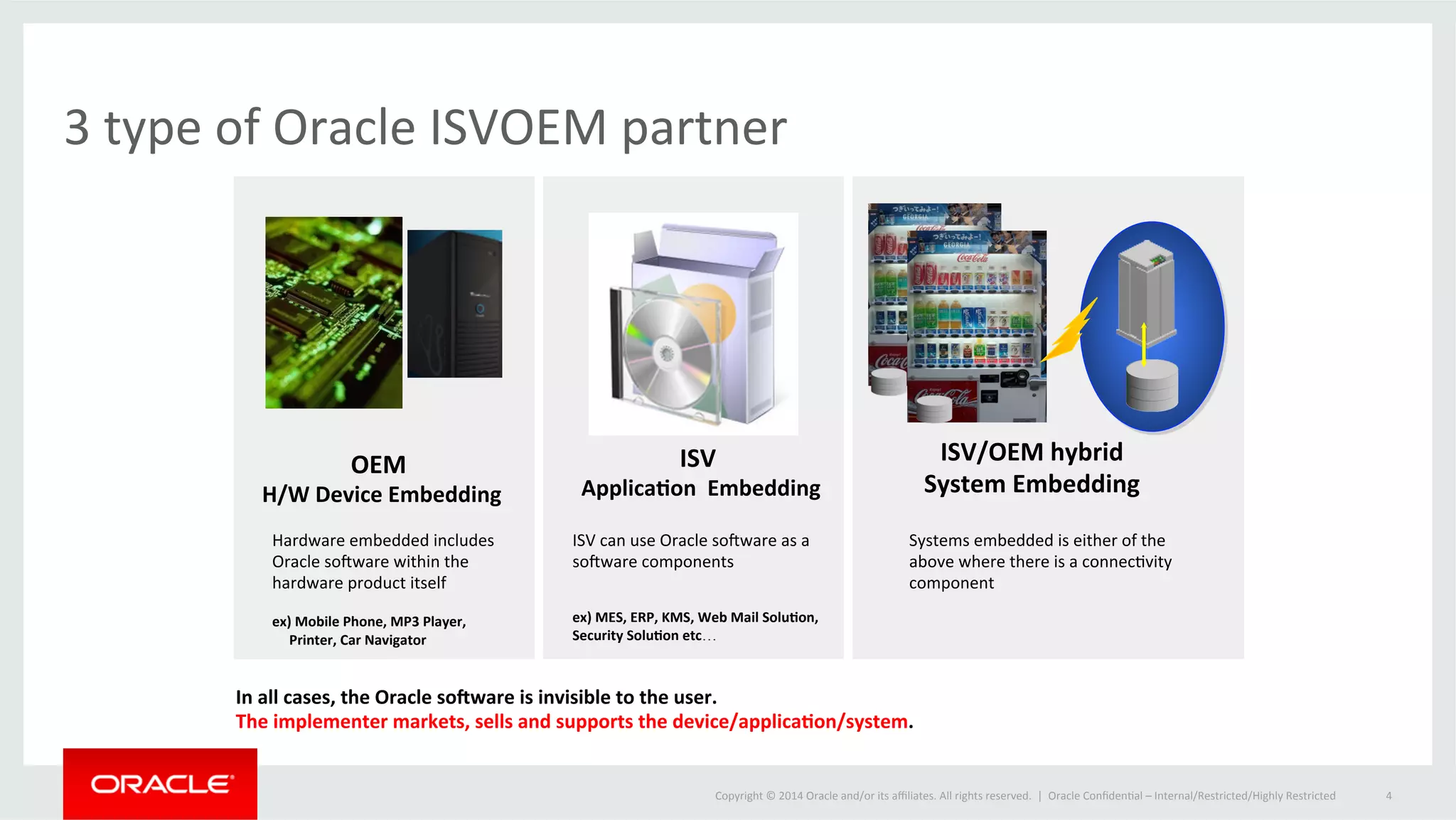 3 
type 
of 
Oracle 
ISVOEM 
partner 
Copyright 
© 
2014 
Oracle 
and/or 
its 
affiliates. 
All 
rights 
reserved. 
| 
Oracle 
ConfidenOal 
– 
Internal/Restricted/Highly 
Restricted 
4 
OEM 
H/W 
Device 
Embedding 
Hardware 
embedded 
includes 
Oracle 
soware 
within 
the 
hardware 
product 
itself 
ex) 
Mobile 
Phone, 
MP3 
Player, 
Printer, 
Car 
Navigator 
In 
all 
cases, 
the 
Oracle 
so;ware 
is 
invisible 
to 
the 
user. 
The 
implementer 
markets, 
sells 
and 
supports 
the 
device/applicaBon/system. 
ISV/OEM 
hybrid 
System 
Embedding 
Systems 
embedded 
is 
either 
of 
the 
above 
where 
there 
is 
a 
connecOvity 
component 
ISV 
ApplicaBon 
Embedding 
ISV 
can 
use 
Oracle 
soware 
as 
a 
soware 
components 
ex) 
MES, 
ERP, 
KMS, 
Web 
Mail 
SoluBon, 
Security 
SoluBon 
etc… 
 