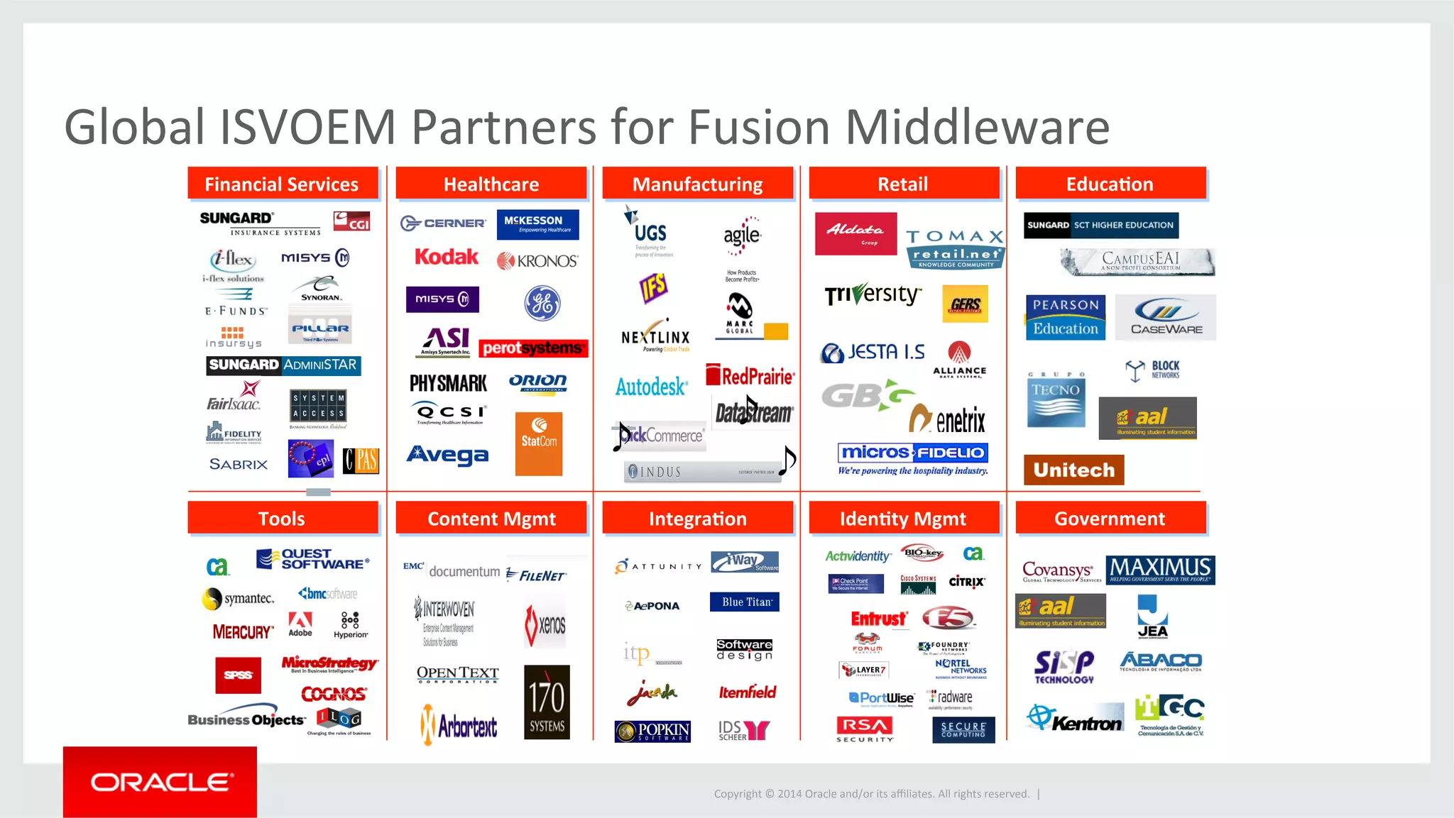 Global 
ISVOEM 
Partners 
for 
Fusion 
Middleware 
Tools 
Content 
Mgmt 
IntegraBon 
IdenBty 
Mgmt 
Copyright 
© 
2014 
Oracle 
and/or 
its 
affiliates. 
All 
rights 
reserved. 
| 
Government 
Financial 
Services 
Healthcare 
Manufacturing 
Retail 
EducaBon 
 