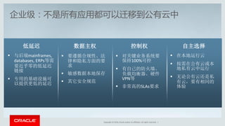 Copyright © 2016, Oracle and/or its affiliates. All rights reserved. |
企业级：丌是所有应用都可以迁移到公有云中
 与后端mainframes,
databases, ERPs等需
要近乎零的低延迟
链接
 专用的基础设施可
以提供更低的延迟
低延迟
 要遵循合规性、法
律和隐私方面的要
求
 敏感数据本地保存
 其它安全规范
数据主权
 对关键业务系统要
保持100%可控
 有自己的防火墙、
负载均衡器、硬件
VPN等
 非常高的SLAs要求
控制权
 在本地运行云
 按需在公有云或本
地私有云中运行
 无论公有云还是私
有云，要有相同的
体验
自主选择
 