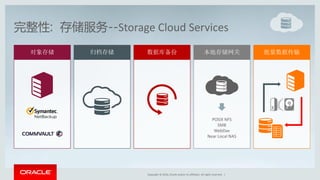 Oracle 全方位云解决方案概要 | PPT