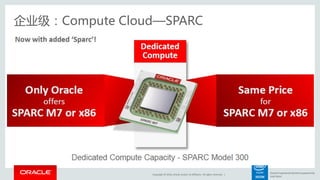 Copyright © 2016, Oracle and/or its affiliates. All rights reserved. |
Oracle Engineered Systems powered by
Intel Xeon
企业级...