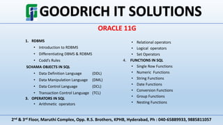 2nd & 3rd Floor, Maruthi Complex, Opp. R.S. Brothers, KPHB, Hyderabad, Ph : 040-65889933, 9885811057
ORACLE 11G
1. RDBMS
• Introduction to RDBMS
• Differentiating DBMS & RDBMS
• Codd’s Rules
SCHAMA OBJECTS IN SQL
• Data Definition Language (DDL)
• Data Manipulation Language (DML)
• Data Control Language (DCL)
• Transaction Control Language (TCL)
3. OPERATORS IN SQL
• Arithmetic operators
• Relational operators
• Logical operators
• Set Operators
4. FUNCTIONS IN SQL
• Single Row Functions
• Numeric Functions
• String Functions
• Date Functions
• Conversion Functions
• Group Functions
• Nesting Functions
 