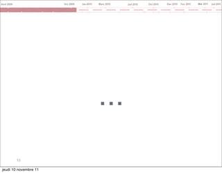 ...
       10

jeudi 10 novembre 11
 