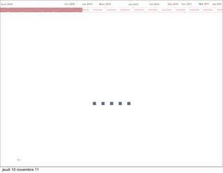 .....
       11

jeudi 10 novembre 11
 