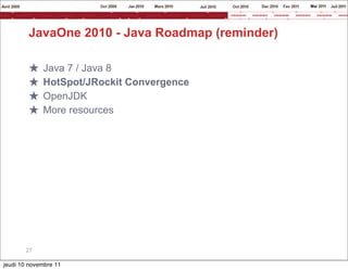 JavaOne 2010 - Java Roadmap (reminder)

        ★    Java 7 / Java 8
        ★    HotSpot/JRockit Convergence
        ★    OpenJDK
        ★    More resources




       27

jeudi 10 novembre 11
 