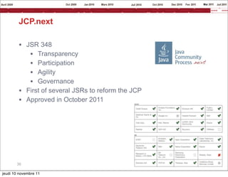 JCP.next

        • JSR 348
           • Transparency
           • Participation
           • Agility
           • Governance
        • First of several JSRs to reform the JCP
        • Approved in October 2011




       36

jeudi 10 novembre 11
 