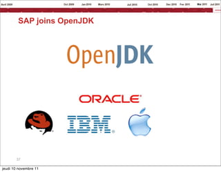 SAP joins OpenJDK




       37

jeudi 10 novembre 11
 