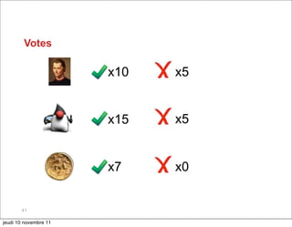 Votes

                       x10   x5


                       x15   x5


                       x7    x0


       41

jeudi 10 novembre 11
 