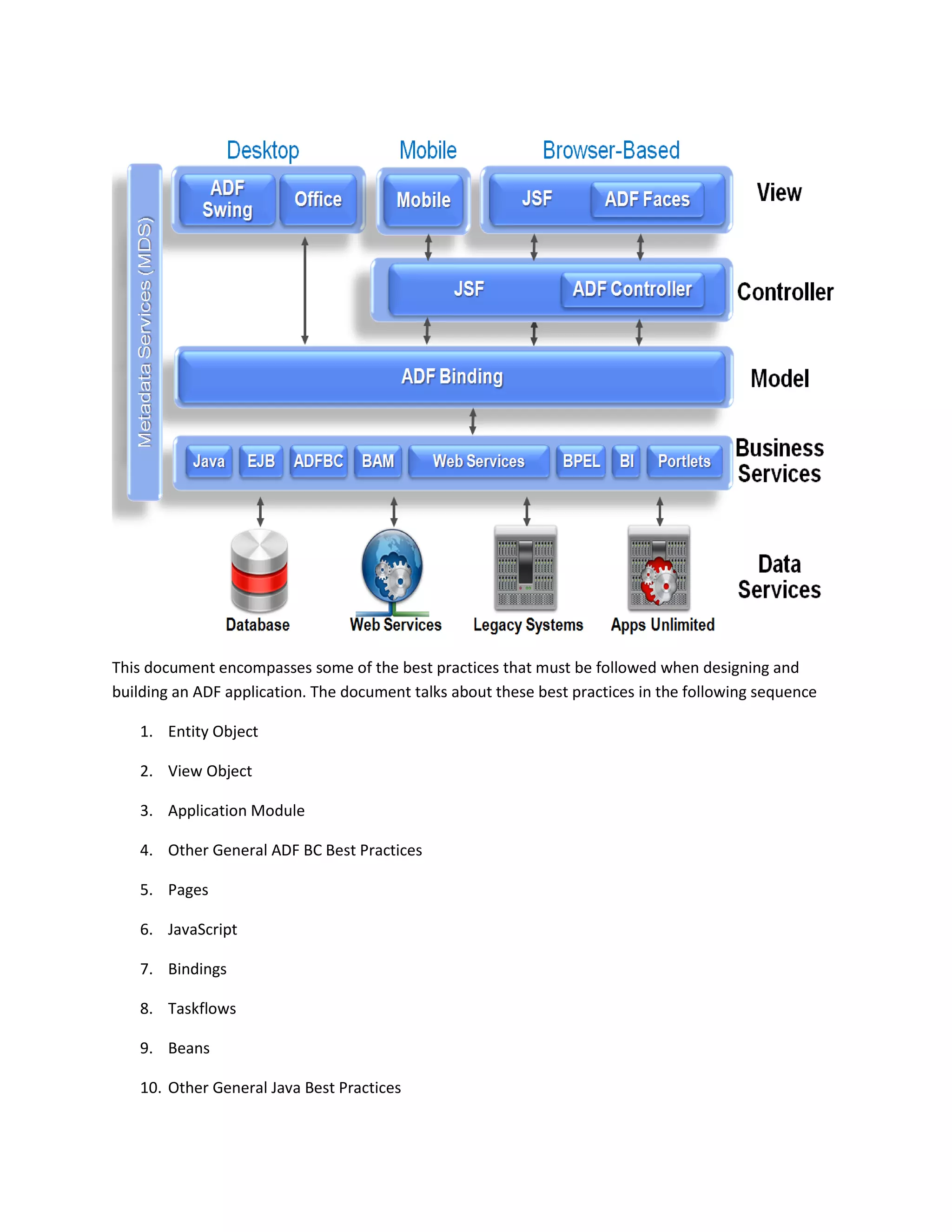 This document encompasses some of the best practices that must be followed when designing and building an ADF application. The document talks about these best practices in the following sequence 1. Entity Object 2. View Object 3. Application Module 4. Other General ADF BC Best Practices 5. Pages 6. JavaScript 7. Bindings 8. Taskflows 9. Beans 10. Other General Java Best Practices 
