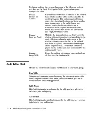 After our two inserts and six updates, the final values in the audited
                                table are:
                                 KEY   VAL_1   VAL_2    VAL_3
                                ––––   –––––   –––––    –––––
                                   1   C       B        B
                                   2   Y       X        X


                                The final values in the corresponding shadow table are as follows. A
                                row in the shadow table represents the state of the audited row before
                                the audited row was changed. Note that if a value in a row doesn’t
                                change during the transaction, the shadow table records a null for that
                                value in that transaction.
                                In our example, the first two rows in the shadow table represent the
                                state where there was no data for our two audited rows before they
                                were inserted. The ”prior values” are null values for the two insert
                                transaction (type I) rows. Similarly, when we update the first value of
                                row 1 to be the value B instead of A, the shadow table records the value
                                A in its third row:
                                SQL> SELECT TO_CHAR(AUDIT_TIMESTAMP, ’HH24:MI:SS’) TIME,
                                     AUDIT_TRANSACTION_TYPE TYPE, AUDIT_USER_NAME NAME,
                                     PRIMARY_KEY KEY, VALUE_ONE VAL_1, VALUE_TWO VAL_2,
                                     VALUE_THREE VAL_3, AUDIT_TRUE_NULLS FROM AUDIT_DEMO_A;

                                TIME        TYPE   NAME    KEY VAL_1 VAL_2 VAL_3 AUDIT_TRUE_NULLS
                                ––––––––    ––––   –––––– –––– ––––– ––––– ––––– ––––––––––––––––
                                11:08:16    I      FND60     1
                                11:08:40    I      FND60     2
                                11:18:40    U      FND60     1 A
                                11:20:12    U      FND60     1       A
                                11:21:54    U      FND60     1             A
                                11:22:15    U      FND60     2 X
                                14:20:50    U      FND60     1 B
                                14:21:15    U      FND60     1                   NYNN

                                8 rows selected.

                                Given the current values of the row in the audited table, you can trace
                                the changes made to the row by backing up through the corresponding
                                rows in the shadow table.
                                In our example table, we made two insert and six update transactions,
                                so we see those eight transactions in our shadow table. In the last row,
                                the NYNN indicates that the value in the second table column
                                (VALUE_ONE) has changed from an actual null value (the Y) rather


3 – 28   Oracle Applications System Administrator’s Guide
 