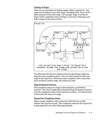 Attention: Your tables and their primary key information
                             must already be registered and defined for successful auditing.
                             If the table you want to audit is a custom table (not shipped as
                             part of Oracle Applications), you should also perform the
                             following two steps:
                         • Register your table and its primary key columns using Oracle
                           Application Object Library’s Tables window (Application
                           Developer Responsibility).
                         • Run the Register Tables concurrent program from the Submit
                           Requests window.




Audit Groups Block
                     Identify your audit group and enable or disable auditing for this group.

                     Application Name
                     Select the name of an application to associate with your audit group.
                     The combination of application name and group name uniquely
                     identifies your audit group. An audit group may be used to audit
                     tables in additional applications.

                     Audit Group
                     Enter the name of the audit group.

                     Group State
                     Choose Enable Requested if you are defining a new audit group. When
                     you run the Audit Trail Update Tables report, the concurrent program
                     creates database triggers for the tables in your audit group. Once you
                     have run the program, this field displays Enabled for audit groups
                     where AuditTrail is active.


                      