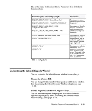 each language in its list of languages. The parent request remains in
                the Running/Waiting state until its child requests are completed. If any
                child request completes with error status, then the parent request
                completes with error status. If no children complete with error status,
                but one or more completes with warning status, then the parent
                completes with warning status. Finally, if all children complete with
                normal status, then the parent completes with normal status.



MLS Functions
                Developers can create an MLS function for concurrent programs. The
                MLS function determines in which of the installed languages a request
                should run. For example, an MLS function for a Print Invoices
                program could require that any request for that program to run only in
                the preferred languages of the customers who have pending invoices.
                This restriction saves system resources by assuring that the request
                does not run in languages for which no output will be produced. This
                restriction also prevents user error by automatically selecting the
                appropriate languages for a request.
                MLS functions are PL/SQL stored procedures, written to a specific
                API. When the concurrent manager processes a multilingual request
                for a concurrent program with an associated MLS function, it calls the
                MLS function to retrieve a list of languages and submits the
                appropriate child requests for each language. The concurrent program
                application short name, the concurrent program short name, and the
                concurrent request parameters are all available to the MLS function to
                determine the list of languages that the requesst should be run in.
                MLS functions are registered in the Concurrent Program Executable
                form. A registered MLS function can be assigned to one or more
                concurrent programs in the Concurrent Programs form.


See Also

                Oracle Applications Developer’s Guide




                                           Managing Concurrent Programs and Reports   4–5
 