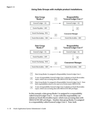 Sharing Parameters in a Request Set
                      Parameters, also referred to as arguments, are values that define
                      aspects of a program’s execution. You can share a parameter and its
                      entered value among some or all of the requests in your request set.
                      You identify a parameter as shared by giving it a label. Then, for each
                      concurrent program in your request set, you can assign the same label
                      to a parameter for that program. Among the programs in your request
                      set, the parameters for each program share or accept a common value.
                      The first time you enter a value for any of the shared parameters, that
                      value becomes the shared parameter’s value. This is useful, because
                      you only have to enter a value once, rather than for each program in
                      the request set.

                      Behavior of Shared Parameters
                      Selecting a value for a shared parameter provides a default for
                      subsequent occurrences of the parameter. Changing a shared
                      parameter’s value provides a new default for subsequent occurrences
                      of the parameter, but does not affect prior requests in the set.
                      Once all the shared parameters contain values, changing the value for a
                      shared parameter has no effect on the other shared parameters.


                       