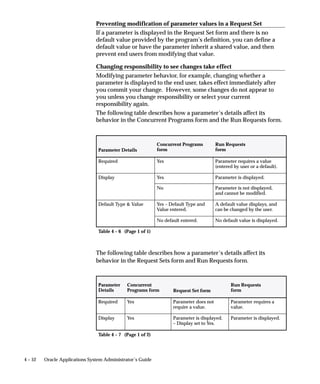 • Register the application with Oracle Applications using the
                                      Applications form
                                    • Assign an Oracle username to the application using the ORACLE
                                      Usernames form

                                Registering an Oracle Username
                                Registering an Oracle username with Oracle Applications sets up the
                                privileges to the Oracle Application Object Library database tables
                                (such as flexfield tables, menu tables, and so on) that are necessary to
                                successfully use Oracle Applications. See: Overview of Applications
                                DBA Duties: page 8 – 2.




4 – 34   Oracle Applications System Administrator’s Guide
 