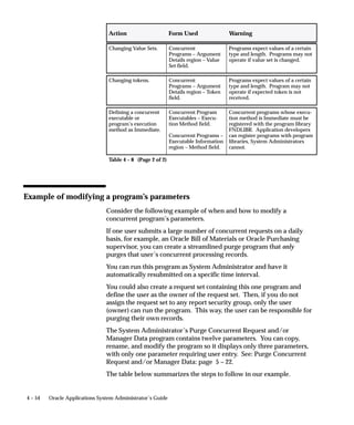 The variable parameters shown in this table have the following values:
                                     • <PROD>_TOP – The application’s top environment variable.
                                     • <Request ID> – The number that identifies the concurrent
                                       request.
                                     • <USERNAME> – Up to eight characters (uppercase) of the
                                       application username of the person who requested the
                                       concurrent process.


Oracle Tool Concurrent Programs
                                If you write concurrent programs in PL/SQL, SQL*Plus, or Oracle
                                Reports, name the program exactly as you identified it in the Execution
                                File field of the Concurrent Program Executable window, plus an
                                extension if necessary.
                                The following table lists the file extensions used for these programs and
                                the directories where the programs should reside. (This does not apply
                                to PL/SQL stored procedures, which are stored in the database.) The
                                directories are under your custom application’s TOP directory,
                                $<PROD>_TOP.
                                If you use shared PL/SQL libraries with your Oracle Reports
                                programs, and you want to include the libraries you write for your
                                custom application, place the libraries in the $APPLPLS directory
                                under your custom application’s TOP directory.

                                 Tool           Extension    Directory   Comments

                                 SQL*Plus       .sql         $APPLSQL    The program name is case sensitive and
                                 and PL/SQL                              must exactly match the Execution file you
                                                                         defined with Oracle Application Object
                                                                         Library.

                                 Oracle         .rdf         $APPLREP    Oracle Application Object Library looks
                                 Reports                                 for the .rdf file first. It uses the .rex file if it
                                                                         does not find the .rdf file. The program
                                                                         name is case sensitive and must exactly
                                                                         match the execution file name you defined
                                                                         with Oracle Application Object Library.

                                 SQL*Loader     .ctl         $APPLBIN

                                 Table 4 – 5 (Page 1 of 1)



Pro*C Concurrent Programs
                                When you write a concurrent program in Pro*C, copy the skeleton
                                programs EXMAIN.c and EXPROG.c from the directory


4 – 36   Oracle Applications System Administrator’s Guide
 