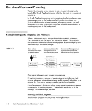 Request Groups Window




                Use this window to define a request group. A request security group is
                the collection of requests, request sets, and concurrent programs that a
                user, operating under a given responsibility, can select from the Submit
                Requests window.
                System Administrators:
                    • Assign a request security group to a responsibility when defining
                      that responsibility. A responsibility without a request security
                      group cannot run any requests using the Submit Requests
                      window.


                                           Managing Concurrent Programs and Reports   4 – 59
 