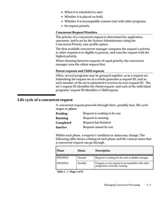 • Can add any request set to a request security group. Adding a
                                      private request set to a request security group allows other users
                                      to run that request set using the Submit Requests window.
                                Users:
                                    • Can create their own private request sets using the Request Sets
                                      window. In a private request set, users can include only the
                                      requests you assign to their request security group.
                                    • Cannot update another user’s private request set using the
                                      Request Sets window.
                                    • Cannot delete a private request set if it is assigned to a request
                                      security group.



Request Groups Block

                                Group
                                Use the request group’s name to assign the request group to a
                                responsibility on the Responsibilities window. An application name
                                and request group name uniquely identify a request group.

                                Application
                                Select the name of the application you wish to associate with your
                                request group. An application name and a request security group
                                name uniquely identify a request security group. This application
                                name does not prevent you from assigning requests and request sets
                                from other applications to this request group.

                                Code
                                Assign a code to this request group. Some products use the request
                                group code as a parameter that identifies the requests a customized
                                standard submission form can select. See: Customizing the Submit
                                Requests Window using Codes: page 4 – 20.



Requests Block
                                Specify the requests and request sets in the request group.

                                Type
                                Choose program or set to add one item, or choose application to
                                include all requests in an application


4 – 60   Oracle Applications System Administrator’s Guide
 