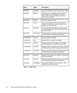 Concurrent Program Executable Window




                     Define a concurrent program executable for each executable source file
                     you want to use with concurrent programs. The concurrent program
                     executable links your source file logic with the concurrent requests you
                     and your users submit to the concurrent manager.

                      