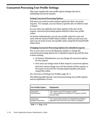 Range
              Choose either Low or High if you want to validate your parameter
              value against the value of another parameter in this structure.
              Parameters with a range of Low must appear before parameters with a
              range of High (the low parameter must have a lower number than the
              high parameter). For example, if you plan two parameters named
              ”Start Date” and ”End Date,” you may want to force users to enter an
              end date later than the start date. You could assign ”Start Date” a
              range of Low and ”End Date” a range of High. In this example, the
              parameter you name ”Start Date” must appear before the parameter
              you name ”End Date.”
              If you choose Low for one parameter, you must also choose High for
              another parameter in that structure (and vice versa). Otherwise you
              cannot commit your changes.
              If your value set is of the type Pair, this field is display only. The value
              defaults to Pair.


Window        Display
Information   Indicate whether to display this parameter in the Parameters window
              when a user submits a request to run the program from the Submit
              Requests window.
              You should provide a default type and value for any non–displayed
              parameter.

              Display Size
              Enter the field length in characters for this parameter. The user sees
              and fills in the field in the Parameters window of the Submit Requests
              window.
              You should ensure that the total of the value set maximum sizes (not
              the display sizes) for all of your parameters, plus the number of
              separators you need (number of parameters minus one), does not add
              up to more than 240. If your program values’ concatenated length
              exceeds 240, you may experience truncation of your data in some
              forms.

              Description Size
              Enter the display length in characters for the parameter value
              description. Your window may show fewer characters of your
              description than you specify here if there is not enough room
              (determined by the sum of your longest prompt plus your display size


                                          Managing Concurrent Programs and Reports   4 – 79
 