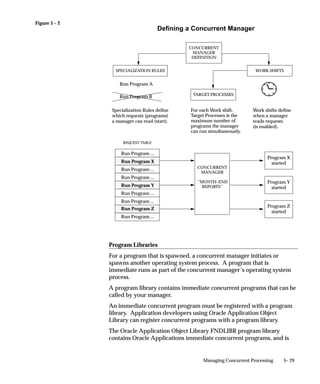 An ORACLE username allows access to an application’s tables in an
                                ORACLE database. All data groups automatically include an entry for
                                Application Object Library.
                                    • A concurrent manager running reports or programs under Oracle
                                      Applications refers to a data group to identify the ORACLE
                                      username it uses to access an application’s tables in the database.
                                    • Transaction managers running synchrous programs can only run
                                      programs submitted from responsibilities assigned the same data
                                      group as the transaction manager. If you create custom data
                                      groups, you should create new transaction managers for the
                                      applications that use transaction managers. Consult your product
                                      documenation to determine if your application uses transaction
                                      managers.
                                Each responsibility within Oracle Applications is assigned a data group.
                                During installation or upgrading of Oracle Applications, a standard data
                                group is defined, pairing each installed application with an ORACLE
                                username (note: a standard data group is defined for each set of books).
                                You cannot change or delete the predefined values for Application or
                                ORACLE username in a Standard data group. However, you may:
                                    • Modify the Tool ORACLE username and description associated
                                      with an Application–ORACLE username pair.
                                    • Add new Application–ORACLE username pairs to the group.



Data Groups Block
                                Create a new data group, or modify an existing data group.
                                You cannot change or delete the predefined values for Application or
                                ORACLE username in a Standard data group. However, you may modify
                                the Tool ORACLE username and description, or add new
                                Application–ORACLE username pairs to a Standard group.

                                Data Group
                                A data group is uniquely identified by its name. You cannot create a
                                data group with a name already in use.
                                Once saved, data group names cannot be edited.



Application–ORACLE ID Pairs Block
                                Pair applications with ORACLE usernames.


4 – 82   Oracle Applications System Administrator’s Guide
 