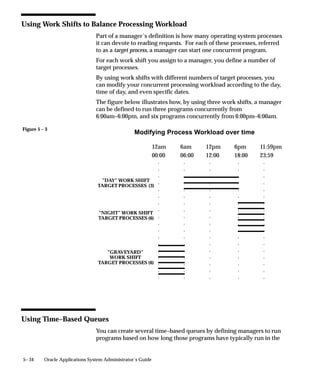 • When it is scheduled to start
                            • Whether it is placed on hold,
                            • Whether it is incompatible (cannot run) with other programs
                            • Its request priority

                       Concurrent Request Priorities
                       The priority of a concurrent request is determined by application
                       username, and is set by the System Administrator using the
                       Concurrent:Priority user profile option.
                       The first available concurrent manager compares the request’s priority
                       to other requests it is eligible to process, and runs the request with the
                       highest priority.
                       When choosing between requests of equal priority, the concurrent
                       manager runs the oldest request first.

                       Parent requests and Child requests
                       Often, several programs may be grouped together, as in a request set.
                       Submitting the request set as a whole generates a request ID, and as
                       each member of the set is submitted it receives its own request ID. The
                       set’s request ID identifies the Parent request, and each of the individual
                       programs’ request ID identifies a Child request.


Life cycle of a concurrent request
                       A concurrent request proceeds through three, possibly four, life cycle
                       stages or phases:
                       Pending                  Request is waiting to be run
                       Running                  Request is running
                       Completed                Request has finished
                       Inactive                 Request cannot be run

                       Within each phase, a request’s condition or status may change. The
                       following table shows a listing of each phase and the various states that
                       a concurrent request can go through.

                        Phase              Status        Description

                        PENDING            Normal        Request is waiting for the next available manager.

                        PENDING            Standby       Program to run request is incompatible with other
                                                         program(s) currently running.

                        Table 5 – 1 (Page 1 of 2)




                                                                 Managing Concurrent Processing         5– 3
 