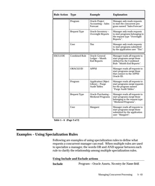Using the Report Review Agent, you can copy an entire report or log
                               file to your PC, subject to restrictions you, as the System Administrator,
                               impose on file transfer size. You can view a report one page at a time.
                               1.   To set up the Report Review Agent, a database or computer
                                    administrator must modify the Net8i configuration. See the
                                    Release 11i Installing Oracle Applications manual for details on
                                    modifying your Net8i configuration.
                               2.   Optionally, you can set each APPL_TOP to have its own Report
                                    Review Agent service using the RRA: Server Prefix profile. For
                                    example, test and production instances of Oracle Applications
                                    installed on a single machine will not have to share a report review
                                    agent service.
                                    In previous releases, Report Review Agent services were always
                                    named using the ”FNDFS_nodename” convention. The RRA:
                                    Server Prefix profile allows system administrators to override the
                                    default server name prefix ”FNDFS_”.
                                    To override the default service name prefix of ”FNDFS_”, set the
                                    site level profile ”RRA: Service Prefix” to the desired prefix. For
                                    example, if the profile ”RRA: Service Prefix” is set to ”PROD_”,
                                    then the Report Review Agent services will be named
                                    ”PROD_nodename” instead of ”FNDFS_nodename”.
                                    The value of the profile ”RRA: Service Prefix” must be nine
                                    characters or fewer. We recommend that the last character be an
                                    underscore. Use only alphanumeric characters and underscores
                                    only. If the profile is null, then the prefix ”FNDFS_” will be used.
                               3.   When using a custom editor to view a concurrent output or log file,
                                    the Report Review Agent will make a ”temporary” copy of the file
                                    on the client. Set the RRA:Delete Temporary Files profile to ”Yes”
                                    to automatically delete these files when the user exits Oracle
                                    Applications. See: Defining the Reports Editor: page 5– 13, Profile
                                    Options in Oracle Application Object Library: page A – 2.
                               4.   Set the RRA:Maximum Transfer Size profile option to specify, in
                                    bytes, the maximum allowable size of files transferred by the
                                    Report Review Agent, including those downloaded by a user with
                                    the ”Copy File...” menu option in the Oracle Applications Report
                                    File Viewer and those ”temporary” files which are automatically
                                    downloaded by custom editors.
                                    If this profile is null, there is no size limit. See: System Profile
                                    Values Window: page 10– 6.
                               5.   Set up your directory tree so that the concurrent managers place all
                                    log and out file directories in the same parent directory. See the


5– 12   Oracle Applications System Administrator’s Guide
 