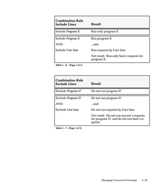 characters of the application username in the output file name. In the
           example below, the application username is JSMITH and the concurrent
           request ID is 64225.
           For example:
           VMS and UNIX       JSMITH.64225


See Also

           Setting Up Concurrent Managers: page G – 42




                                              Managing Concurrent Processing   5– 17
 