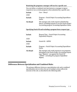 Maintenance Suggestions
                    Your MIS department and application users should agree on an
                    archiving and file retention policy that is appropriate for your
                    organization. To avoid running out of space on your disk drives, you
                    should periodically delete Oracle Applications log files and output
                    files.
                              Suggestion: You can run the program ”Purge Concurrent
                              Request and/or Manager Data” once and automatically
                              resubmit the program for you at specific time intervals.
                    There are some sample guidelines for when to run the Purge
                    Concurrent Requests and/or Manager Data program. Adopt these
                    guidelines according to your user community’s usage of Oracle
                    Applications.
                          • every 30 days for normal usage
                          • every two weeks (14 days) for heavy usage
                          • if using the AGE mode, set the Mode Value to 5 to retain the five
                            most recent days of concurrent request data, log files, and report
                            output files.

                    Purging removes Audit data
                    When you purge concurrent request information, you lose audit details.
                    The Signon Audit Concurrent Requests report uses this audit
                    information.




                                                          Managing Concurrent Processing   5– 21
 