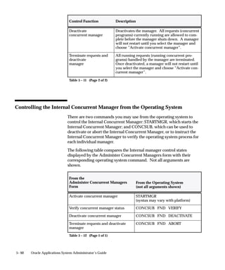 Defining Managers and their Work Shifts
                               This essay explains how you can define concurrent managers and
                               specify when a manager is enabled.
                               A concurrent manager is itself a concurrent program that starts other
                               concurrent programs running. When an application user submits a
                               request to run a program, the request is entered into a database table
                               that lists all of the requests. Concurrent managers read requests from
                               the table and start programs running. See: Concurrent Managers: page
                               5– 92.
                               In this essay, we explain how to specify when a manager is enabled,
                               how to use managers to balance your applications processing workload
                               across different time periods, and how to associate a library of
                               immediate concurrent programs to be called by your manager.

                               Defining new managers
                               You can define as many concurrent managers as you want. When you
                               define a manager, you:
                                   • Assign a predefined library of immediate concurrent programs to
                                     your manager.
                                      Immediate concurrent programs are subroutines associated with
                                      concurrent managers. All other concurrent programs are
                                      spawned as independent processes at run time.
                                   • Assign work shifts to your manager, which determines what
                                     days and times the manager works.
                                   • For each work shift, you define the maximum number of
                                     operating system processes the manager can run concurrently to
                                     read requests (start programs) during the work shift.
                                   • Specialize your manager to read only certain kinds of requests.
                               Figure 5 – 2 illustrates the details of defining a concurrent manager.




5– 28   Oracle Applications System Administrator’s Guide
 