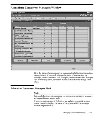 Using single Exclude and Include actions
A single Exclude action within a combined rule acts the same way as a
single Exclude action that defines a specialization rule. Both instruct a
manager to read all requests to run concurrent programs except those
identified by the action.
Exclude              Oracle ID – APPS
Result               The manager reads requests to run concurrent
                     programs that connect to any Oracle ID, except
                     those programs that connect to Oracle ID “APPS”.
A single Include action within a combined rule acts the same way as a
single Include action that defines a specialization rule. Both actions
instruct a manager to read only the requests that satisfy the action.
Include              Oracle ID – APPS2
Result               The manager only reads requests to run concurrent
                     programs that connect to Oracle ID “APPS2”.

Using multiple Exclude actions
Using multiple Exclude actions as multiple lines within a combined
rule is equivalent to using multiple Exclude actions as multiple
specialization rules.
You can exclude more kinds of requests by adding more Exclude lines
to your combined rule.
Exclude              Program – Oracle Sales & Marketing, No entry for
                     Name field.
AND
Exclude              Program – Oracle Inventory, No entry for Name field.
Net Result           The manager reads all requests to run concurrent
                     programs except requests for programs for the
                     application “Oracle Sales & Marketing”, and
                     requests for programs for the application “Oracle
                     Inventory”.

Using multiple Include actions
Using multiple Include actions adds more requirements to a combined
rule, and excludes more kinds of requests.
You cannot use two Include actions for the same action type. Each
Include action is an exclusive statement for a particular type of action.
For example, you cannot require a request to be for a program that
connects to two different Oracle IDs.


                                     Managing Concurrent Processing   5– 51
 