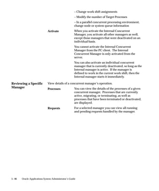 Effect of Multiple             Relationship to
                                Rule             Action     Actions                        Other Rules

                                Specialization   INCLUDE    With each additional Include   Each rule
                                Rule                        rule, the manager can read     establishes an
                                                            MORE REQUESTS.                 OR condition.
                                                                                           OR...INCLUDE...

                                                 EXCLUDE    With each additional           Each rule
                                                            Exclude rule, the manager is   establishes an
                                                            excluded from, and reads,      AND condition.
                                                            FEWER REQUESTS.                AND...EXCLUDE...

                                Combined         EXCLUDE    With each additional           Each line within
                                Rule                        Exclude line, the manager is   a rule establishes
                                                            excluded from, and reads,      an AND condition.
                                Specialization              FEWER REQUESTS.                AND...EXCLUDE...
                                Line

                                                 INCLUDE    With each additional Include   Each line within
                                                            line or additional require-    a rule establishes
                                                            ment, the manager reads        an AND condition.
                                                            FEWER REQUESTS.                AND...INCLUDE...

                                Table 5 – 9 (Page 1 of 1)




5– 54   Oracle Applications System Administrator’s Guide
 