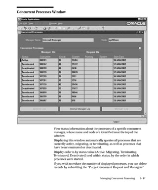 Grouping Programs by Request Type
                 As System Administrator, you may want to group similar programs
                 together. You do this by defining request types and assigning them to
                 the programs that users request in Oracle Applications. You can define
                 concurrent managers that only run programs that belong to a particular
                 request type.
                 Using request types to specialize concurrent managers can help
                 optimize the processing of Oracle Applications, by letting certain types
                 of programs run without having to wait for other types of programs to
                 finish processing. Using request types saves you time when you create
                 a concurrent manager’s specialization rules.

                 Using Request Types
                 Specializing a concurrent manage by request type involves three steps:
                 1.   Define a Request Type using the Concurrent Request Types form.
                 2.   Assign the Request Type to each concurrent program you want to
                      identify as a member of this request type using the Concurrent
                      Programs form.
                 3.   Select the Request Type when you specialize a concurrent manager
                      using the Concurrent Managers form.

                 Examples of using Request Types
                 Some example request types you may want to define are:
                 Quick               For concurrent programs that take a relatively
                                     short time to run.
                 Overnight           For concurrent programs that take a long time to
                                     run, which you typically schedule to run during
                                     the late night or early morning hours.
                 Month–End           For concurrent programs that generate reports you
                 Reports             run at the end of each month.
                                     For example, if you run ten report programs at the
                                     end of each month, you could define a request type
                                     called “Month–End Reports” and assign it to your
                                     ten report programs.
                                     Then you can use specialization rules to define a
                                     concurrent manager that only runs requests of type
                                     “Month–End Reports”. This way, you do not have
                                     to specify your ten different report programs when


                                                     Managing Concurrent Processing   5– 55
 