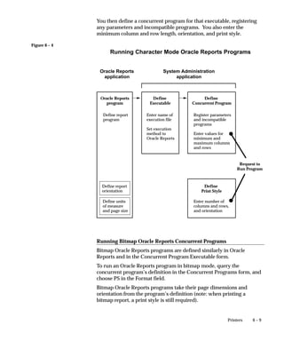 Processes
                               Actual
                               Each manager process can run one concurrent request (start one
                               concurrent program). Typically, the number of actual processes equals
                               the number of target processes (the maximum number of requests a
                               manager can run).
                               However, the number of actual processes may be less than the number
                               of target processes due to lack of requests, manager deactivation, or
                               manager migration.

                               Processes
                               Target
                               This field displays the maximum number of manager processes that can
                               be active for this manager.

                               Requests Running/Requests Pending
                               Typically, when there are requests pending, this number should be the
                               same as the number of actual processes. However, if there are no
                               pending requests, or requests were just submitted, the number of
                               requests running may be less than the number of actual processes.
                               Moreover, if a concurrent program is incompatible with another
                               program currently running, it does not start until the incompatible
                               program has completed. In this case, the number of requests running
                               may be less than number of actual processes even when there are
                               requests pending.

                               Status
                               This field displays the status of a manager after you have chosen a
                               specific action for it using the top row of buttons near the bottom of the
                               window.
                               You can control concurrent managers individually or collectively by
                               controlling the Internal Concurrent Manager. This field is blank when
                               managers have been activated by the Internal Concurrent Manager.
                               In a parallel processing environment, this field displays Target node/queue
                               unavailable when the primary and secondary nodes (or system queues)
                               are not available.

Controlling a Specific         The actions you can choose for controlling a manager are:
Manager
                               Terminate               When you terminate requests and deactivate the
                                                       Internal Concurrent Manager, all running requests


5– 84   Oracle Applications System Administrator’s Guide
 