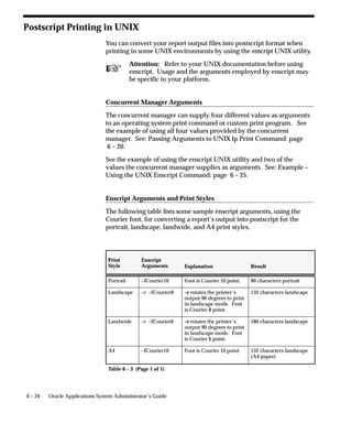 Include/Exclude
                               Select from the poplist whether or not to include or exclude those
                               requests that are based on the rule to run.

                               Type
                               Select the type of specialization rule you want to assign to your
                               manager. Based on the rule’s action you selected, allow or disallow,
                               requests can be run by your manager according to a:
                                   • Combined Rule
                                      For example, only requests that satisfy the combined rule you
                                      select are allowed to be run by your manager. Or conversely,
                                      requests that satisfy a certain combined rule are excluded from
                                      running.
                                      Combined specialization rules, which combine more than one
                                      logical statement, are defined using the Combined Specialization
                                      Rules form. See: Combined Specialization Rules: page 5– 102.
                                   • ORACLE ID
                                      For example, programs with a certain ORACLE ID are excluded
                                      from running. Or conversely, a concurrent manager only includes
                                      programs with a specific ORACLE ID.
                                   • Program
                                      For example, only the program you select is excluded from
                                      running. Or conversely, a concurrent manager only includes the
                                      programs you select. You can also include or exclude all
                                      programs belonging to a specific application using the Program
                                      type by entering the application in the Application field and
                                      leaving the Name field empty.
                                   • Request Type (of the program)
                                      For example, programs of a certain request type are excluded
                                      from running. Or conversely, a concurrent manager only includes
                                      programs with the request type you select.
                                   • User (application username at sign on)
                                      For example, all programs submitted by a certain user are
                                      excluded from running. Or conversely, a concurrent manager
                                      includes only programs submitted by the user you select.

                               Application
                               Select the application associated with your:
                                   • Combined Rule


5– 98   Oracle Applications System Administrator’s Guide
 