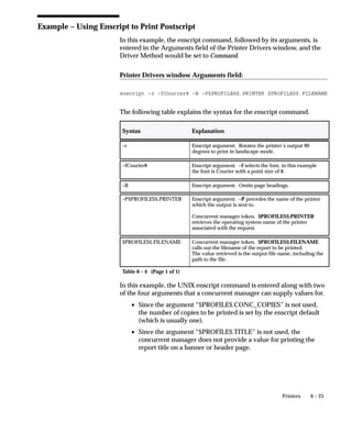 • Program
    • Request Type

Name
Select the name of your:
    • Combined Rule
    • ORACLE ID
    • Program
    • Request Type
    • User




                           Managing Concurrent Processing   5– 99
 