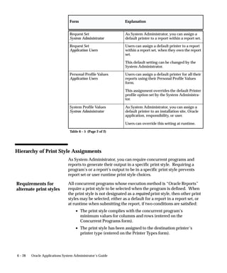 Combined Specialization Rules Window




                                Define rules identifying which requests a concurrent manager can read.
                                With the rules you define here, you may specialize the function of a
                                concurrent manager.
                                Using this window, you can define several Include and Exclude
                                statements, each referred to as a specialization line, and combine the
                                lines into a single specialization rule referred to as a Combined Rule.
                                Unlike the individual rules you define using the Specialization Rules
                                window from within the Concurrent Managers window, the combined
                                rules you define here differ in two ways:
                                    • You can combine Include and Exclude statements. This enables
                                      you to identify very specific requests for running concurrent
                                      programs.


5– 102   Oracle Applications System Administrator’s Guide
 
