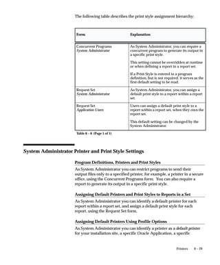 • Within a combined rule, using multiple Include statements
                            restricts a concurrent manager more.
                             With individual rules you define using the Specialization Rules
                             window (within the Concurrent Managers window), the more
                             ”Include” rules you define, the less restricted a manager becomes.

                      See: Concurrent Managers: page 5– 92



Combined Specialization Rules Block
                      Together, the application name and the name you define for your
                      combined specialization rule uniquely identifies the rule.

                      Application
                      The application name does not prevent a concurrent manager from
                      starting programs associated with other applications.



Specialization Rules Block
                      Define the individual rules (statements) that make up your combined
                      specialization rule.
                          • Each rule in this block defines one statement.
                          • The sum of all the specialization rules defines your combined
                            specialization rule.

                      Include/Exclude
                      Select from the poplist whether to include or exclude those requests that
                      are based on the rule to run.

                      Type
                      Select the type of specialization rule you want to enforce on a concurrent
                      manager.
                      You cannot combine two Include rules of the same type.
                          • For example, you cannot include programs to be associated with
                            an ORACLE ID, then, on another line, include programs to be
                            associated with a second, different ORACLE ID.


                                                          Managing Concurrent Processing   5– 103
 