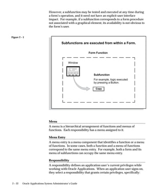 However, a subfunction may be tested and executed at any time during
                                 a form’s operation, and it need not have an explicit user interface
                                 impact. For example, if a subfunction corresponds to a form procedure
                                 not associated with a graphical element, its availability is not obvious to
                                 the form’s user.


Figure 2 – 1

                                            Subfunctions are executed from within a Form.

                                                                Form Function


                                                  Window



                                                                    Subfunction
                                                                    For example, logic executed
                                                                    by pressing a Button.

                                                                     Copy




                                 Menu
                                 A menu is a hierarchical arrangement of functions and menus of
                                 functions. Each responsibility has a menu assigned to it.

                                 Menu Entry
                                 A menu entry is a menu component that identifies a function or a menu
                                 of functions. In some cases, both a function and a menu of functions
                                 correspond to the same menu entry. For example, both a form and its
                                 menu of subfunctions can occupy the same menu entry.

                                 Responsibility
                                 A responsibility defines an application user’s current privileges while
                                 working with Oracle Applications. When an application user signs on,
                                 they select a responsibility that grants certain privileges, specifically:


2 – 22    Oracle Applications System Administrator’s Guide
 