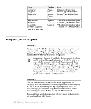 Attention: Since the installation process does not affect
         ORACLE usernames (also known as ”schemas”) for custom
         applications, this value is for your reference only and is
         currently not used.
See: Installing Oracle Applications




                                            Applications DBA Duties   8 – 15
 