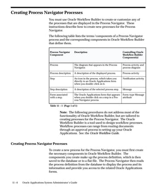 "     To Assign a Folder to a Responsibility:
                                1.   Navigate to the Find Default Folders window. Use ”Default folder
                                     assignments by responsibility” to view the responsibilities for
                                     which to assign default folders.
                                2.   You can assign default folders for each responsibility. When users
                                     of this responsibility navigate to this folder block, they see the
                                     default folder you specify, unless it is overridden by a user–level
                                     default.
                                     From the Folder field, enter the name of the default folder. The
                                     name of the folder set to which the folder belongs is filled in
                                     automatically.
                                     If you do not know the name of the folder, enter the folder set first,
                                     then view the folders that belong to that set.
                                     After you save a default folder definition for a folder set, that
                                     folder set no longer appears in the list of values.
                                Folder Set: Every folder set is associated with a particular folder block,
                                and a user or responsibility can have one default folder within each
                                folder set. The folder set name generally describes the records shown in
                                the block; some blocks may have multiple sets of folders associated
                                with them.

                          "     To Assign a Folder to a User:
                                1.   Navigate to the Find Default Folders window. Use ”Default folder
                                     assignments by user” to view a list of eligible users.
                                2.   You can assign default folders for each responsibility. When users
                                     navigate to this folder block, they see the default folder you specify.
                                     From the Folder field, enter the name of the default folder. The
                                     name of the folder set to which the folder belongs is filled in
                                     automatically.
                                     If you do not know the name of the folder, enter the folder set first,
                                     then view the folders that belong to that set.
                                     After you save a default folder definition for a folder set, that
                                     folder set no longer appears in the list of values.
                                Folder Set: Every folder set is associated with a particular folder block,
                                and a user or responsibility can have one default folder within each
                                folder set. The folder set name generally describes the records shown in
                                the block; some blocks may have multiple sets of folders associated
                                with them.
                                Source Type: Either User or Responsibility. Records entered in this
                                window use the source type of User. If one of the current user’s


8 – 24   Oracle Applications System Administrator’s Guide
 