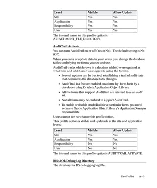 cascade               BOOLEAN DEFAULT TRUE,
   tmode                 VARCHAR2 DEFAULT ’NORMAL’,
   granularity           VARCHAR2 DEFAULT ’DEFAULT’
   );

FND_STATS.GATHER_TABLE_STATS (
   ownname          VARCHAR2,
   tabname          VARCHAR2,
   percent          NUMBER    DEFAULT              NULL,
   degree           NUMBER    DEFAULT              NULL,
   partname         VARCHAR2 DEFAULT               NULL,
   backup_flag      VARCHAR2 DEFAULT               NULL,
   cascade          BOOLEAN DEFAULT                TRUE,
   tmode            VARCHAR2 DEFAULT               ’NORMAL’
   );

Parameters
errbuf           Required for running as a concurrent process.
retcode          Required for running as a concurrent process.
ownname          Owner of the table.
tabname          Name of the table.
percent          Percentage of rows to use for the statistics using
                 the estimation. NULL means to use exact
                 computation. The valid range is [00,99].
degree           Degree of parallelism. NULL means to use the table
                 default value.
partname         Name of the partition.
backup_flag      The value BACKUP indicates that the procedure
                 EXPORT_TABLE_STATS is executed before
                 gathering statistics. The default value is NULL.
cascade          Gather statistics on the indexes for this table.
                 Index statistics gathering is not parallelized. Using
                 this option is equivalent to running the
                 GATHER_INDEX_STATS procedure on each of the
                 table’s indexes.
tmode            Table mode. Valid values are INTERFACE,
                 NORMAL, and TEMPORARY.
                 INTERFACE – GATHER_TABLE_STATS assumes
                 that the statistics for this table are available in


                    Cost–Based Optimization in Oracle Applications   9 – 25
 