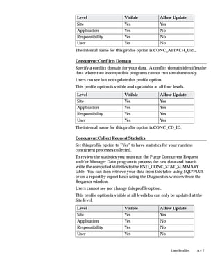 backup_flag        VARCHAR2 DEFAULT NULL,
   Errors   OUT       Error_Out
   );

FND_STATS.GATHER_COLUMN_STATS (
   ownname          VARCHAR2,
   tabname          VARCHAR2,
   colname          VARCHAR2,
   percent          NUMBER    DEFAULT            NULL,
   degree           NUMBER    DEFAULT            NULL,
   hsize            NUMBER    DEFAULT            254,
   backup_flag      VARCHAR2 DEFAULT             NULL,
   partname         VARCHAR2 DEFAULT             NULL
   );

FND_STATS.GATHER_COLUMN_STATS (
   errbuf           OUT VARCHAR2,
   retcode          OUT VARCHAR2,
   ownname          VARCHAR2,
   tabname          VARCHAR2,
   colname          VARCHAR2,
   percent          NUMBER    DEFAULT            NULL,
   degree           NUMBER    DEFAULT            NULL,
   hsize            NUMBER    DEFAULT            254,
   backup_flag      VARCHAR2 DEFAULT             NULL,
   partname         VARCHAR2 DEFAULT             NULL
   );


Parameters
errbuf         Required for running as a concurrent process.
retcode        Required for running as a concurrent process.
appl_id        Application ID.
ownname        Owner of the table.
colname        Column name.
tabname        Table name.
percent        Percentage of rows to use for the statistics using
               the estimation. NULL means to use exact
               computation. The valid range is [00,99].


                  Cost–Based Optimization in Oracle Applications   9 – 27
 