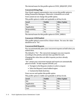 degree                  Degree of parallelism. NULL means to use the table
                                                        default value.
                                hsize                   Number of buckets in the histogram.
                                backup_flag             The value BACKUP indicates that the procedure
                                                        EXPORT_TABLE_STATS is executed before
                                                        gathering statistics. The default value is NULL.
                                partname                Name of the partition.
                                errors                  Error output.



GATHER_ALL_COLUMN_STATS Procedure
                                This procedure gathers column statistics for the given schema as listed
                                in the FND_HISTOGRAM_COLS table.

                                Syntax
                                FND_STATS.GATHER_ALL_COLUMN_STATS (
                                   ownname          VARCHAR2 ,
                                   percent          NUMBER DEFAULT NULL,
                                   degree           NUMBER DEFAULT NULL
                                   );

                                FND_STATS.GATHER_ALL_COLUMN_STATS (
                                   errbuf     OUT   VARCHAR2,
                                   retcode    OUT   VARCHAR2,
                                   ownname          VARCHAR2,
                                   percent          NUMBER DEFAULT NULL,
                                   degree           NUMBER DEFAULT NULL
                                   );


                                Parameters
                                errbuf                  Required for running as a concurrent process.
                                retcode                 Required for running as a concurrent process.
                                ownname                 Owner of the table. ALL means all Applications
                                                        schemas.
                                percent                 Percentage of rows to use for the statistics using
                                                        the estimation. NULL means to use exact
                                                        computation. The valid range is [00,99].


9 – 28   Oracle Applications System Administrator’s Guide
 