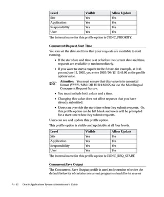 FND_CTL Package
                                FND_CTL contains a single procedure FND_SESS_CTL which provides
                                an easy way of manipulating some session level parameters. This is a
                                database procedure that is invoked from the system profile option
                                ”Initialization SQL Statement – Custom” to control the session level
                                parameters for an application user’s session. See: ”Initialization SQL
                                Statement – Custom” profile option in the Profiles appendix, page
                                A – 29.


Parameters for FND_SESS_CTL
                                olpt_opt_mode           Optimizer mode for all OLTP sessions
                                                        (non–concurrent manager sessions).
                                                        Valid values are ALL_ROWS, FIRST_ROWS,
                                                        CHOOSE, and RULE.
                                conc_opt_mode           Optimizer mode for all concurrent sessions.
                                                        Valid values are ALL_ROWS, FIRST_ROWS,
                                                        CHOOSE, and RULE.
                                trace_opt               The SQL_TRACE option.
                                                        Valid values are TRUE and FALSE.
                                timestat                The TIMED_STATISTICS option. Set to TRUE or
                                                        FALSE.
                                logmode                 Determines whether to log the session in the table
                                                        FND_TRACE_LOG.
                                                        Valid values are LOG or NULL.
                                event_stmt              Any other event settings or alter session
                                                        commands. The value must be a valid SQL
                                                        statement.
                                                        For example, to get the bind values, set the event
                                                        10047 as follows:
                                                        ’ALTER SESSION SET EVENTS =’||’’’’||’
                                                        10046 TRACE NAME CONTEXT FOREVER,
                                                        LEVEL 4 ’||’’’’


Examples
                                The following examples illustrate controlling the session parameters
                                using FND_SESS_CTL in conjunction with the system profile option
                                ”Initialization SQL Statement– Custom.”


9 – 32   Oracle Applications System Administrator’s Guide
 
