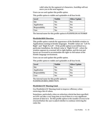 User Profile Option Values Report
                    This report documents user profile option settings. Use this report
                    when defining different profile option values for several
                    responsibilities, or users, or for different applications.



Report Parameters

                    Profile Option Name
                    Choose the profile option name whose values you wish to report on. If
                    you do not select a profile option name, then this report will document
                    all profile options.

                    User Name
                    Choose the name of a user whose profile option values you wish to
                    report on.

                    Application Short Name
                    Choose the name of an application whose profile option values you
                    wish to report on.

                    Responsibility Name
                    Choose the name of a responsibility whose profile option values you
                    wish to report on.



Report Headings
                    The report headings display the specified report parameters and
                    provide you with general information about the contents of the report.




                                                                        User Profiles   10 – 5
 