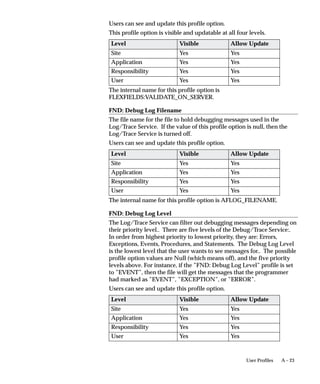 • User, which affects a unique application user.
You can find the values for all profile options that include a specific
character string, such as “OE:” for Oracle Order Entry. You can also
display only profile options whose values are currently set.


Site
Check the Site check box if you wish to display the values for profile
options at an installation site.


Application
Select an application if you wish to display profile option values for
responsibilities owned by that application.


Responsibility
Select a responsibility if you wish to display profile option values for a
specific responsibility.


User
Select an application user if you wish to display profile option values for
a specific user.


Profile
Enter the name of the profile option whose values you wish to display.
You may search for profile options using character strings and the
wildcard symbol (%). For example, to find all the profile options
prefixed by “Concurrent:”, you could enter “Conc%” and press the Find
button.


Profiles with No Values
Select whether to display all profiles, including those without currently
set values. If this check box is unselected, only profiles with current
values are retrieved.


Find
Choose the Find button to display all profile options, or the profile
options you are searching for, at the level or levels you specified.


                                                          User Profiles   10 – 9
 