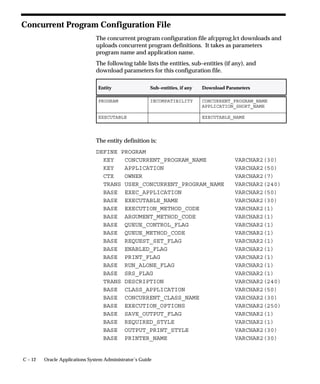 Attention: The OS method should only be used when a
        hardware platform or operating system requires it.
To change this profile option setting, you must execute a SQL script
from the applsys account. The script is titled afimpmon.sql and is
located in the sql directory of the Application Object Library product


                                                        User Profiles   A–9
 