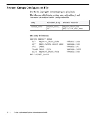 Attention: Contact Oracle Worldwide Support before changing
                                         your Concurrent:PMON method profile option setting.
                                Users cannot see nor change this profile option.
                                This profile option is neither visible nor updatable from the System
                                Profile Options form.

                                 Level                      Visible             Allow Update
                                 Site                       No                  No
                                 Application                No                  No
                                 Responsibility             No                  No
                                 User                       No                  No
                                The internal name for this profile option is CONC_PMON_METHOD.

                                Concurrent:Report Access Level
                                Determines access privileges to report output files and log files
                                generated by a concurrent program. This profile option can be set by a
                                System Administrator to User or Responsibility.
                                If your Concurrent:Report Access Level profile option is set to ”User”
                                you may:
                                    • View the completed report output for your requests online
                                    • View the diagnostic log file for those requests online. (system
                                      administrator also has this privilege)
                                    • Reprint your completed reports, if the Concurrent:Save Output
                                      profile option is set to ”Yes”.
                                    • If you change responsibilities, then the reports and log files
                                      available for online review do not change.
                                If your Concurrent:Report Access Level profile option is set to
                                ”Responsibility”, access to reports and diagnostic log files is based on
                                the your current responsibility.
                                    • If you change responsibilities, then the reports and log files
                                      available for online review change to match your new
                                      responsibility. You can always see the output and log files from
                                      reports you personally submit, but you also see reports and log
                                      files submitted by any user from the current responsibility.


A – 10   Oracle Applications System Administrator’s Guide
 