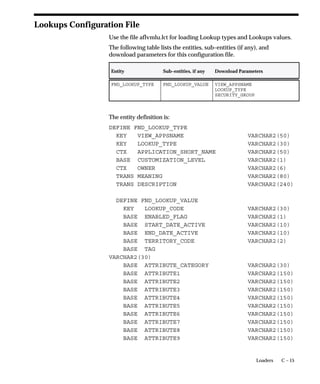 Users can see this profile option, but they cannot update it.
This profile option is visible and updatable at the site, responsibility, and
user levels.

Level                       Visible              Allow Update
Site                        Yes                  Yes
Application                 No                   No
Responsibility              Yes                  Yes
User                        Yes                  Yes
The internal name for this profile option is
CONC_REPORT_ACCESS_LEVEL.

Concurrent:Report Copies
You can set the number of output copies that print for each concurrent
request. The default is set to 1.
    • Changing this value does not affect requests that you have
      already submitted.
Users can see and update this profile option.
This profile option is visible and updatable at all four levels.

Level                       Visible              Allow Update
Site                        Yes                  Yes
Application                 Yes                  Yes
Responsibility              Yes                  Yes
User                        Yes                  Yes
The internal name for this profile option is CONC_COPIES.

Concurrent:Request Priority
This displays the default priority number for your concurrent requests.
Only a system administrator can change your request priority.
Requests normally run according to start time, on a “first–submitted,
first–run” basis. Priority overrides request start time. A higher priority
request starts before an earlier request.
Priorities range from 1 (highest) to 99 (lowest). The standard default is
50.
Users can see this profile option, but they cannot update it.
This profile option is visible and updatable at all four levels.


                                                        User Profiles   A – 11
 
